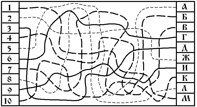 «линия внимания» рис. 10